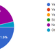 Illustration for article titled Oppo Census 2016.2 Results